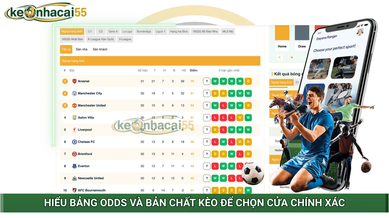 Hiểu bảng odds và bản chất kèo để chọn cửa chính xác Hiểu bảng odds và bản chất kèo để chọn cửa chính xác